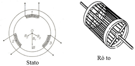 Động cơ không đồng bộ ba pha - Lý thuyết Vật Lý 12 đầy đủ