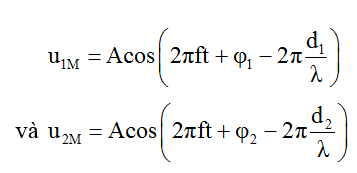 Giao thoa sóng là gì ? Công thức, Phương trình giao thoa sóng chi tiết