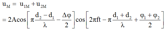 Giao thoa sóng là gì ? Công thức, Phương trình giao thoa sóng chi tiết