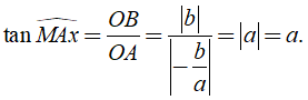 Lý thuyết Hệ số góc của đường thẳng y = ax + b - Lý thuyết Toán lớp 9 đầy đủ nhất