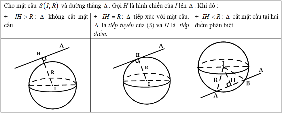 Các dạng bài tập Toán lớp 12 ôn thi THPT Quốc gia có lời giải