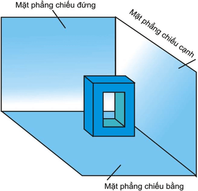 Lý thuyết Công nghệ 8 Bài 2 Kết nối tri thức, Chân trời sáng tạo, Cánh diều