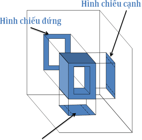 Lý thuyết Công nghệ 8 Bài 2 Kết nối tri thức, Chân trời sáng tạo, Cánh diều