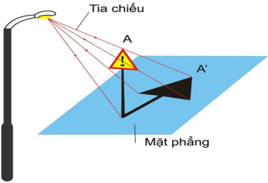 Lý thuyết Công nghệ 8 Bài 2 Kết nối tri thức, Chân trời sáng tạo, Cánh diều