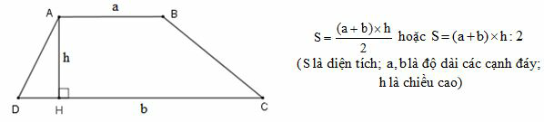 Hình thang. Diện tích hình thang lớp 5 hay, chi tiết | Lý thuyết Toán lớp 5