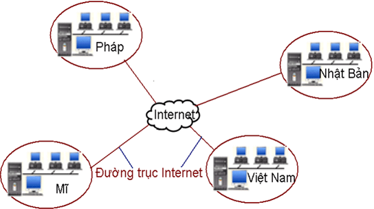 Lý thuyết Tin học 9 Bài 2: Mạng thông tin toàn cầu Internet (hay, ngắn gọn)