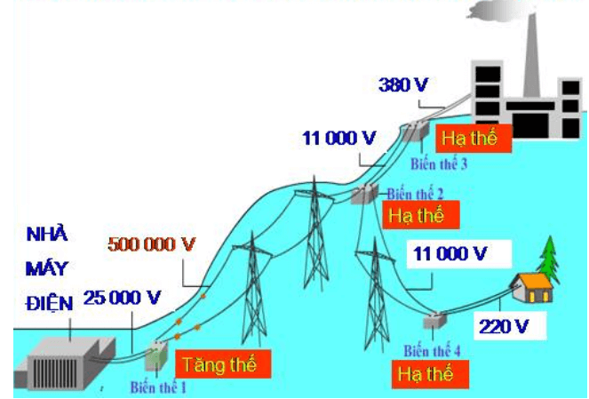 Vật Lí lớp 9 | Tổng hợp Lý thuyết - Bài tập Vật Lý 9 có đáp án