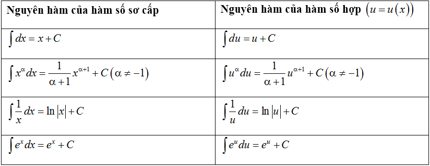 Các dạng bài tập Toán lớp 12 ôn thi tốt nghiệp THPT có lời giải