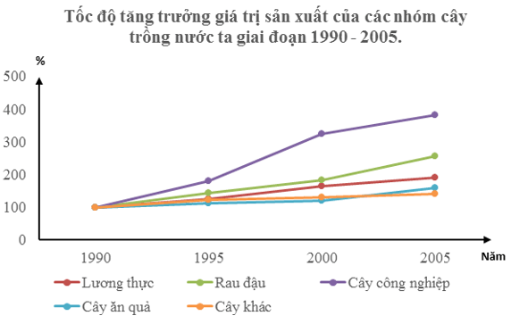 Lý thuyết Địa Lí 12 Bài 23 Kết nối tri thức, Chân trời sáng tạo, Cánh diều