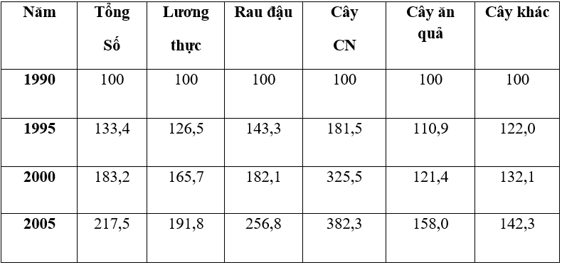 Lý thuyết Địa Lí 12 Bài 23 Kết nối tri thức, Chân trời sáng tạo, Cánh diều