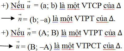 Toán lớp 10 | Chuyên đề: Lý thuyết và Bài tập Toán 10 có đáp án