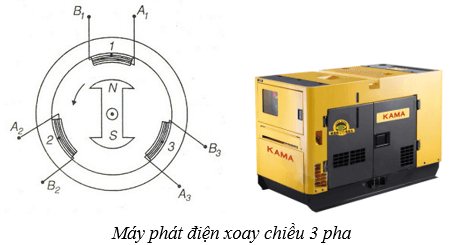 Lý thuyết Suất điện động cảm ứng | Chuyên đề: Lý thuyết - Bài tập Vật Lý 11 có đáp án