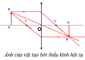 Lý thuyết Thấu kính mỏng | Chuyên đề: Lý thuyết - Bài tập Vật Lý 11 có đáp án