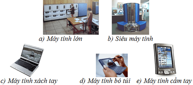 Lý thuyết Thực hành tổng hợp - Lý thuyết Tin học 9 đầy đủ nhất