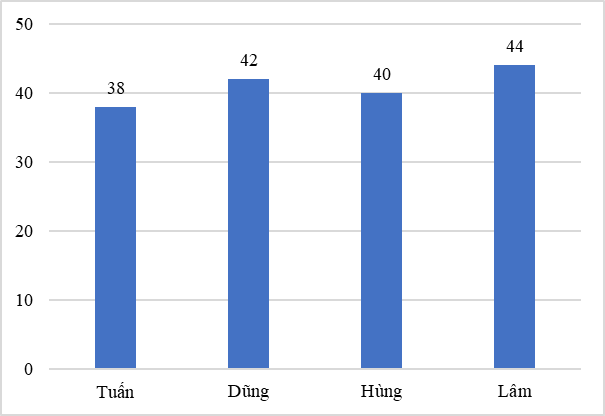 Tìm số trung bình cộng (Lý thuyết + 15 Bài tập Toán lớp 4)