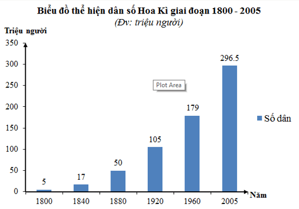 Lý thuyết Địa Lí 11 Bài 6 Tiết 1: Tự nhiên và dân cư | Lý thuyết Địa Lí 11 ngắn gọn