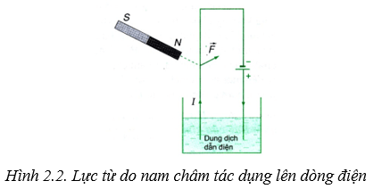 Lý thuyết Từ trường | Chuyên đề: Lý thuyết - Bài tập Vật Lý 11 có đáp án