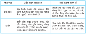 Lý thuyết Địa Lí 9 Bài 31: Vùng Đông Nam Bộ hay, chi tiết