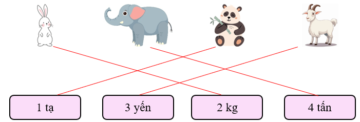 Yến, tạ, tấn (Lý thuyết + 15 Bài tập Toán lớp 4)