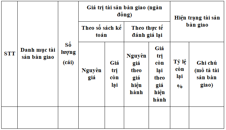 Mẫu biên bản bàn giao tài sản