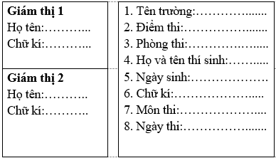 Mẫu phiếu trả lời trắc nghiệm