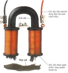 Nam châm điện là gì và có tính chất gì