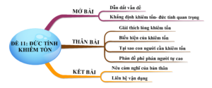 Nghị luận về đức tính khiêm tốn