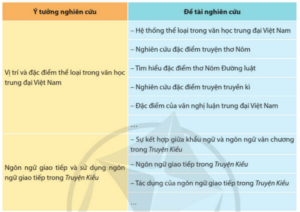 Soạn bài Nghiên cứu một vấn đề văn học trung đại Việt Nam | Chuyên đề Văn 11 Cánh diều