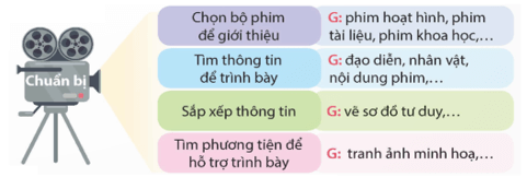 Bộ phim yêu thích trang 156, 157 lớp 5 | Kết nối tri thức Giải Tiếng Việt lớp 5