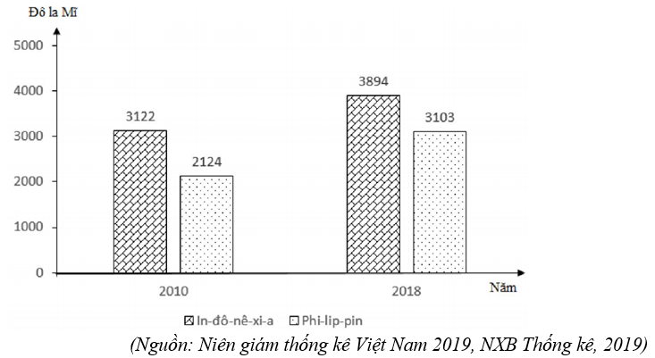 200 đề ôn thi Địa Lí tốt nghiệp THPT năm 2024 (có đáp án)