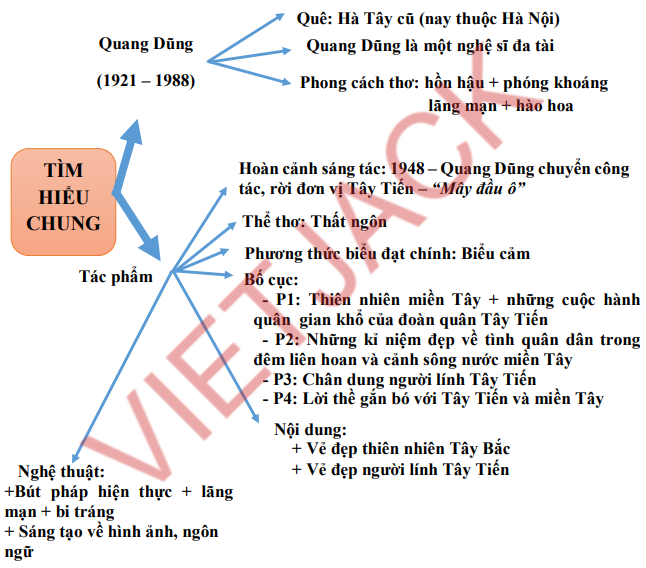 Cấu trúc đề thi tốt nghiệp THPT Văn 2024