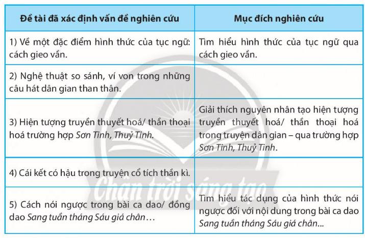 Soạn bài Tập nghiên cứu một vấn đề văn học dân gian | Chuyên đề Văn 10 Chân trời sáng tạo