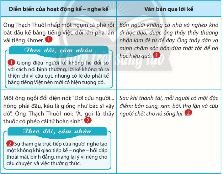 Soạn bài Tập nghiên cứu một vấn đề văn học dân gian | Chuyên đề Văn 10 Chân trời sáng tạo