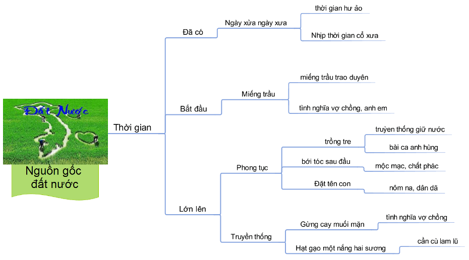 Phân tích 9 câu thơ đầu bài Đất nước