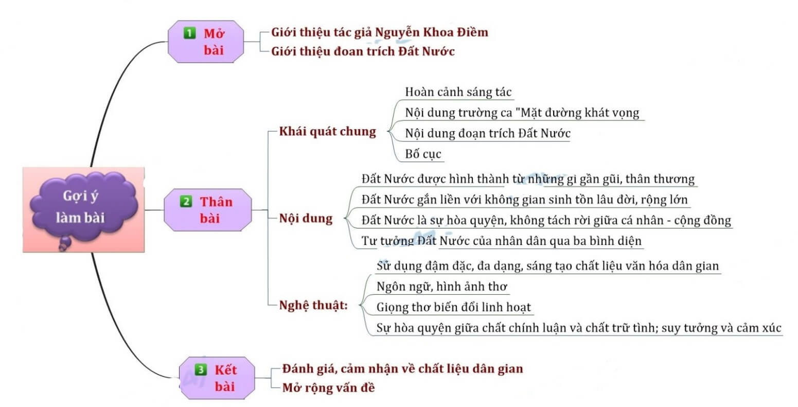 Phân tích bài thơ Đất nước của Nguyễn Khoa Điềm