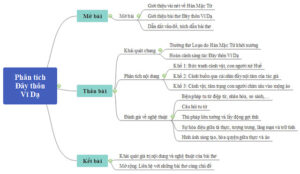 Phân tích bài thơ Đây thôn Vĩ Dạ của Hàn Mặc Tử