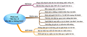 Phân tích Bài thơ về tiểu đội xe không kính