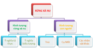 Phân tích truyện ngắn Rừng xà nu của Nguyễn Trung Thành