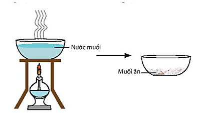 Phương pháp cô cạn là gì? Phương pháp cô cạn dùng để tách chất có đặc điểm như thế nào?