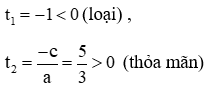 Phương pháp giải phương trình trùng phương cực hay