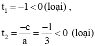 Phương pháp giải phương trình trùng phương cực hay