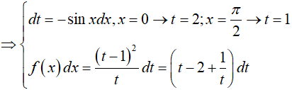 Cách tính tích phân bằng phương pháp đổi biến số cực hay