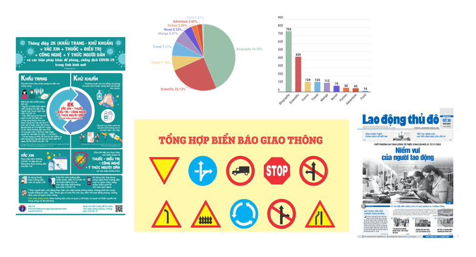 Phương tiện giao tiếp phi ngôn ngữ (hình ảnh, số liệu) lớp 10 (Lý thuyết, Bài tập)