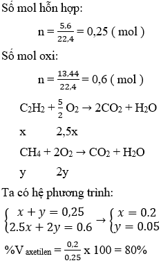 C2H2 + O2 → CO2 + H2O | Đốt cháy acetylene