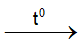 C3H8 + 2Cl2 → C3H6Cl2 + 2HCl | Cân bằng phương trình hóa học