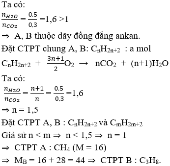 C<sub>3</sub>H<sub>8</sub> + 5O<sub>2</sub> → 3CO<sub>2</sub> + 4H<sub>2</sub>O | C3H8 ra CO2