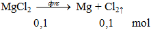 MgCl2 → Mg + Cl2 ↑ | Cân bằng phương trình hóa học