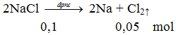 Phản ứng điện phân nóng chảy: 2NaCl → 2Na + Cl2 ↑ | Cân bằng phương trình hóa học