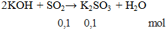 2KOH + SO2 → K2SO3 + H2O | Cân bằng phương trình hóa học