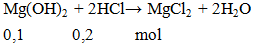 Mg(OH)2 + 2HCl → MgCl2 + 2H2O | Cân bằng phương trình hóa học